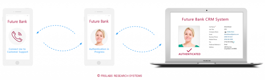 atlas_contact_center_authentication