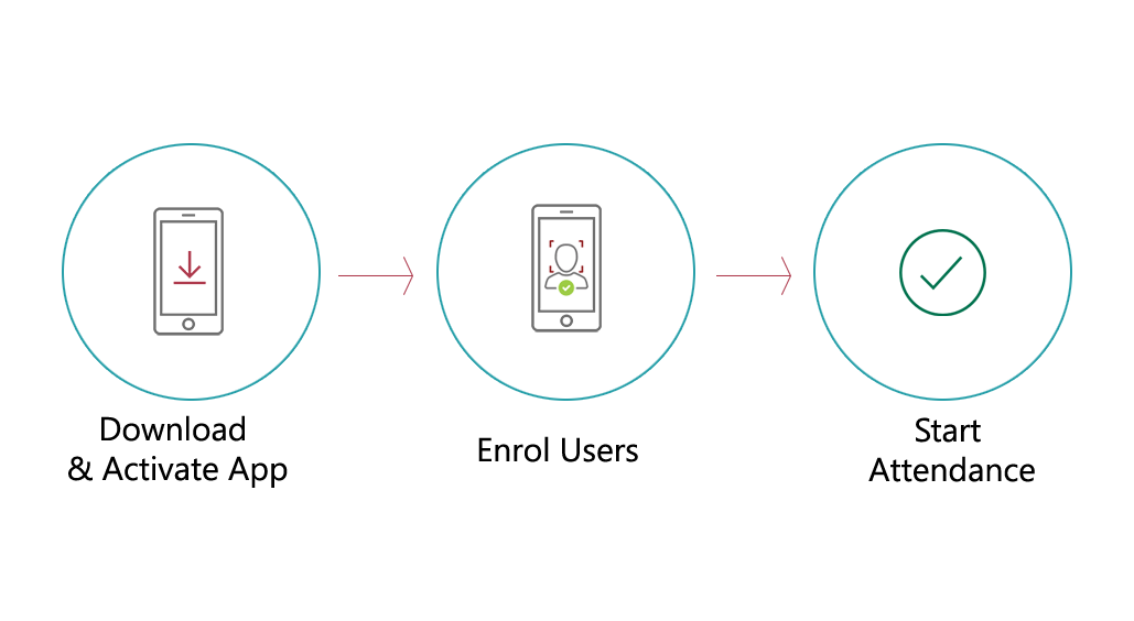 Face Attendance | Biometric Attendance | Atas Attendance System