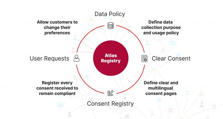 Atlas Data Protection