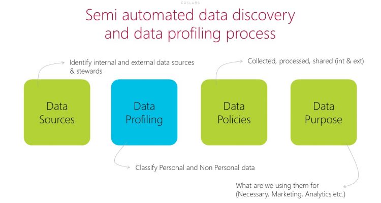 DPDP Data Discovery